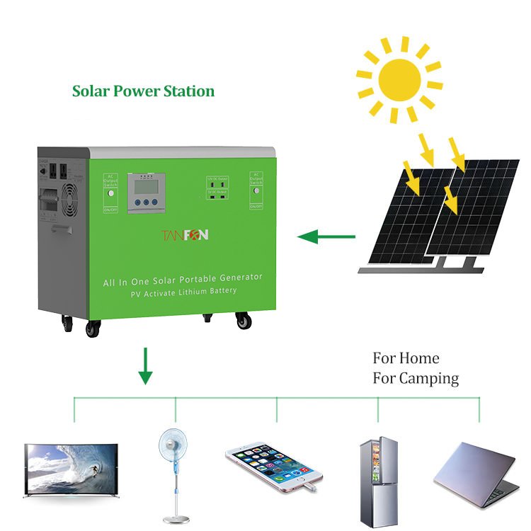 atmospheric water generator solar powered 500W 1KW 2KW 3KW 5KW generator with solar panel lithium power station solar generator