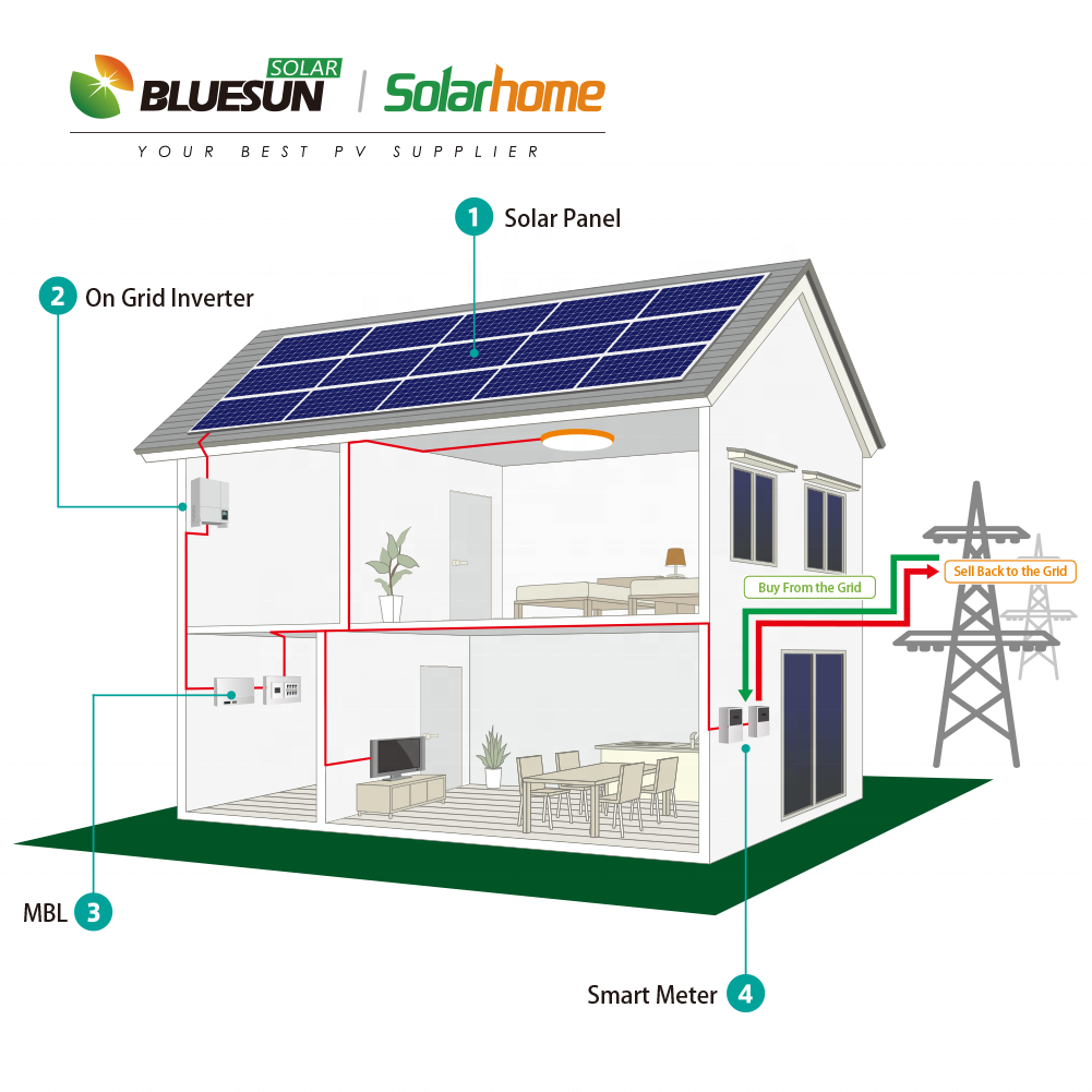 Grid tie 10kw 12kw 15kw 20kw 25kw on grid solar inverter 380V 400V three phase solar panel system for home