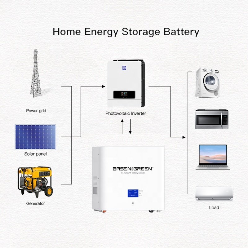 Basen 51.2V 5Kwh 10Kwh Wall Mounted Long Cycle Life Lifepo4 48V 100Ah 200Ah Lithium Ion Battery For Solar System Energy Storage