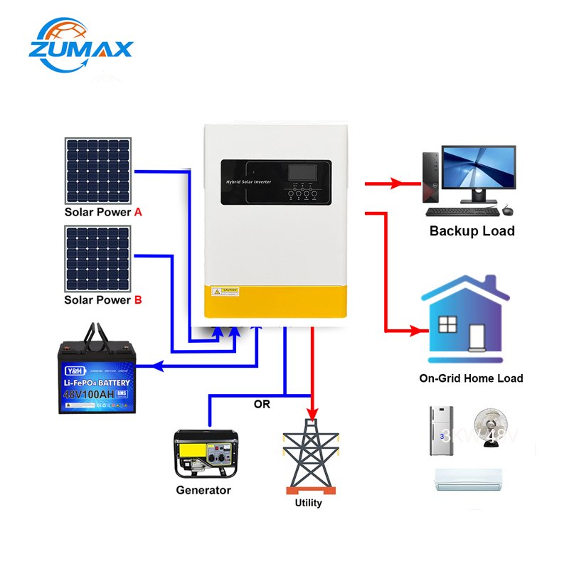 ZUMAX solar inverter 110v 3kw 48v mppt solar inverter with 110v 120V output single phase