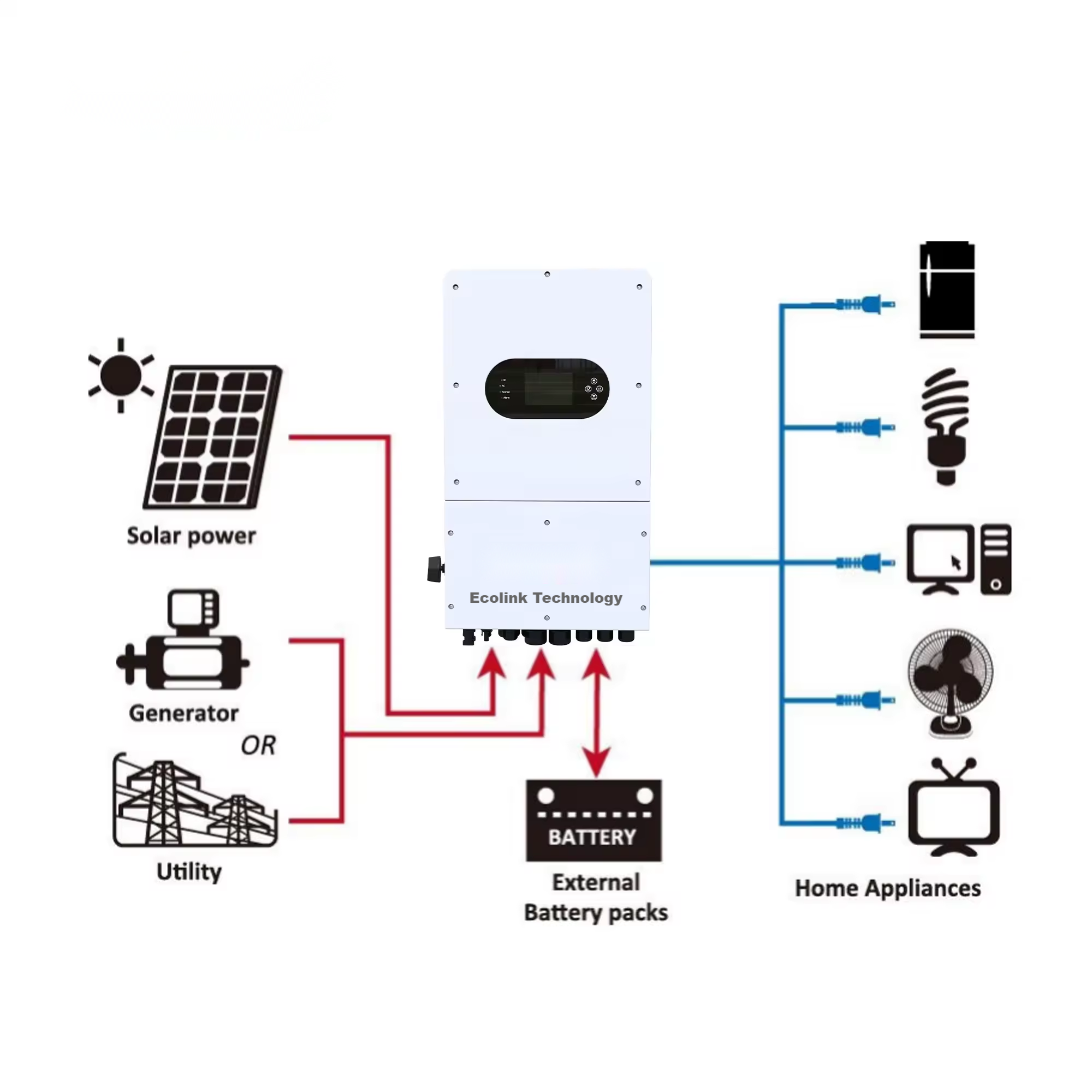 Hybrid Inverter Solar Inverter 5000W-8000W Single Output 10kw-50kw