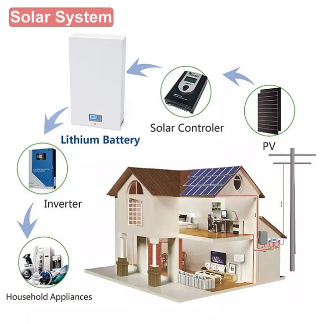 Lifepo4 Powerwall Batteries Lithium Solar Battery Home Energy Storage Price 48V 100ah 200ah 5kwh 10kwh Lithium Ion MPPT Split
