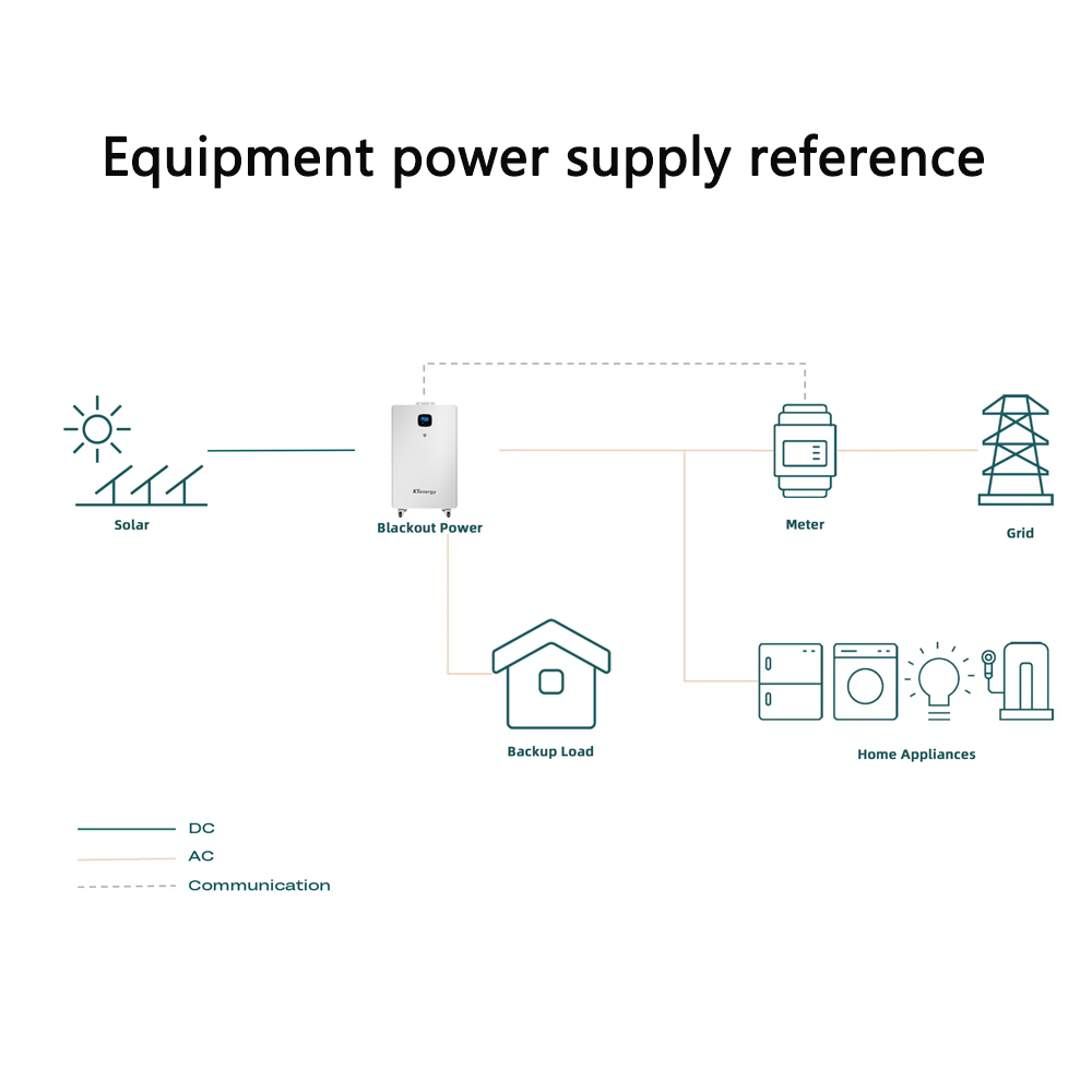 KTenergy 5kWh 25.6V 200Ah renewable energy storage technology solar battery with inverter for home energy storage system
