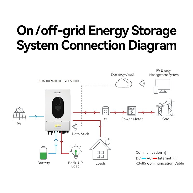 3.6KW 5kva Solar Inverter 48v Solar Hybrid Inverter Pure Sine Wave Off Grid Inverter For Solar System
