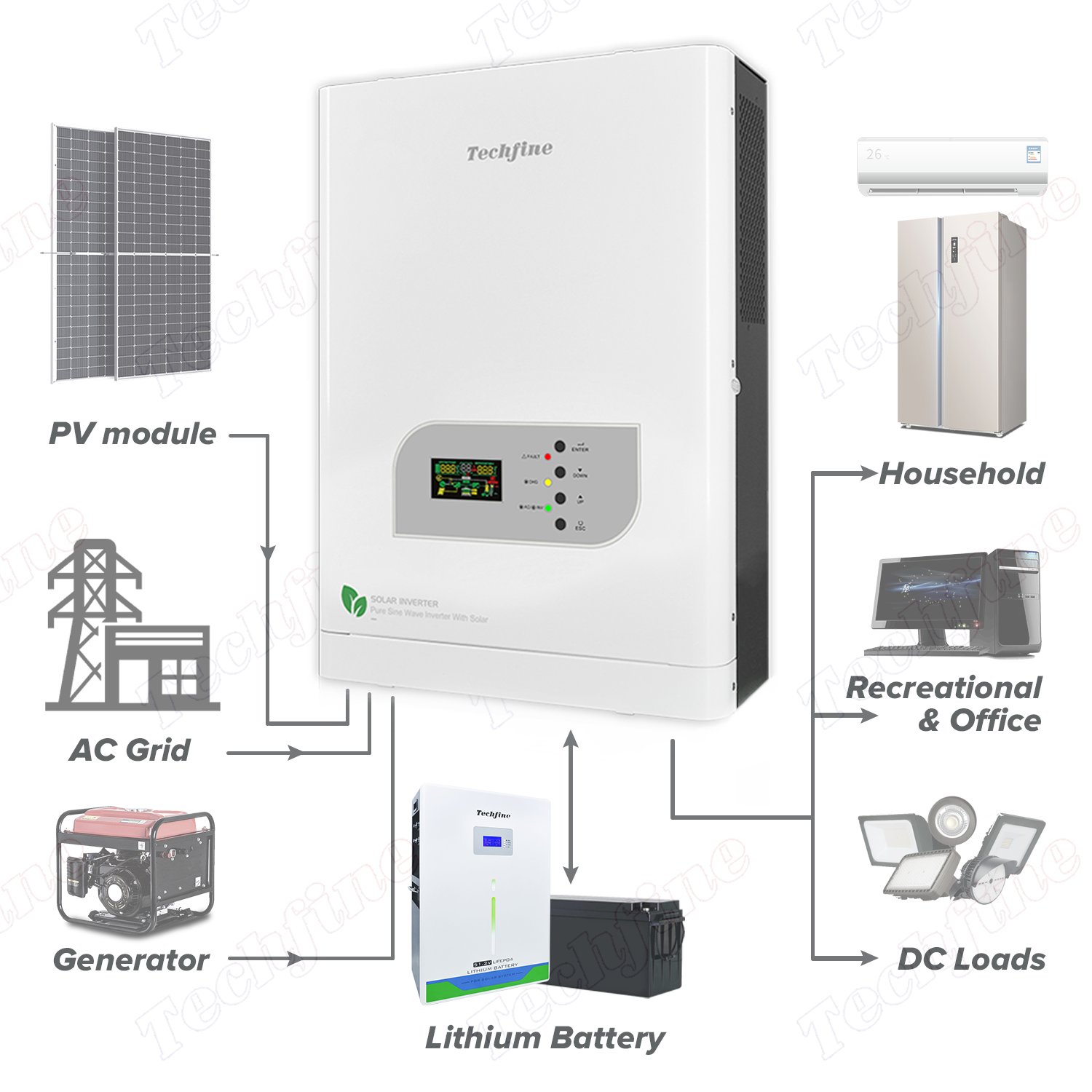3.8KVA 3KW 3800VA 3000W 24VDC to 220VAC Solar Inverter with wifi function off grid solar inverter