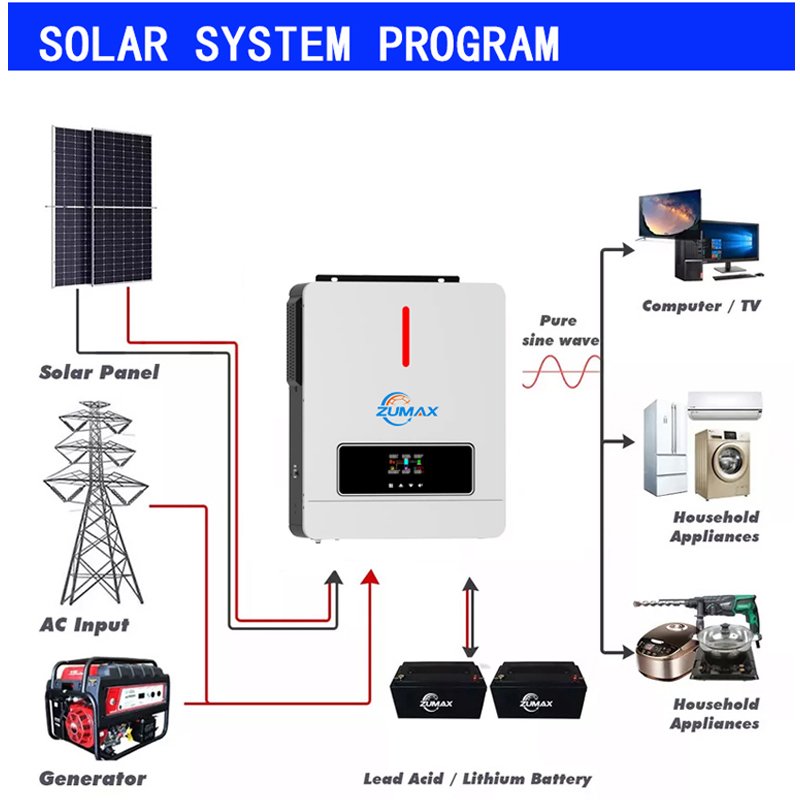ZUMAX Cheap Price 5kw 6KW 8kw 10kw 24V 48V power off grid solar inverter all in one solar inverter