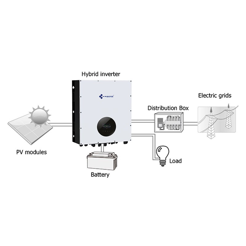 KH-I WP 30KW High Power Station Home Power System MPPT Hybrid Solar Inverter Built-in WiFi Module App Mobile Monitoring