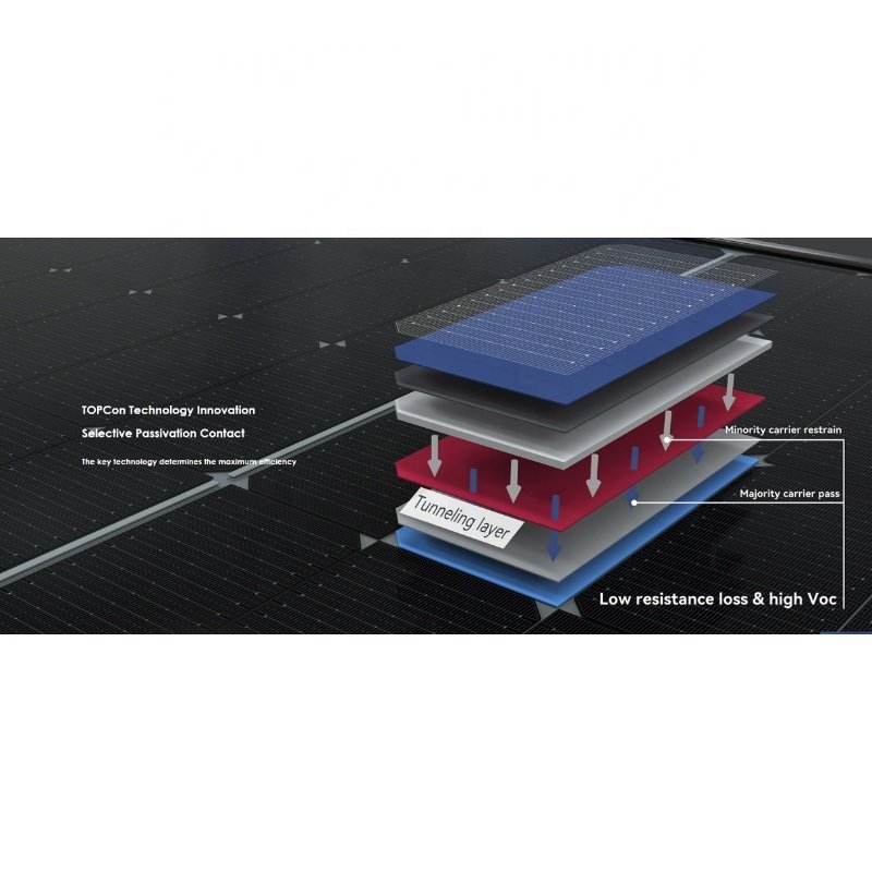 Hot Sale Jinko Solar Panel Tiger Neo N-Type Double Glass 580W 585W Solar Panels Panels