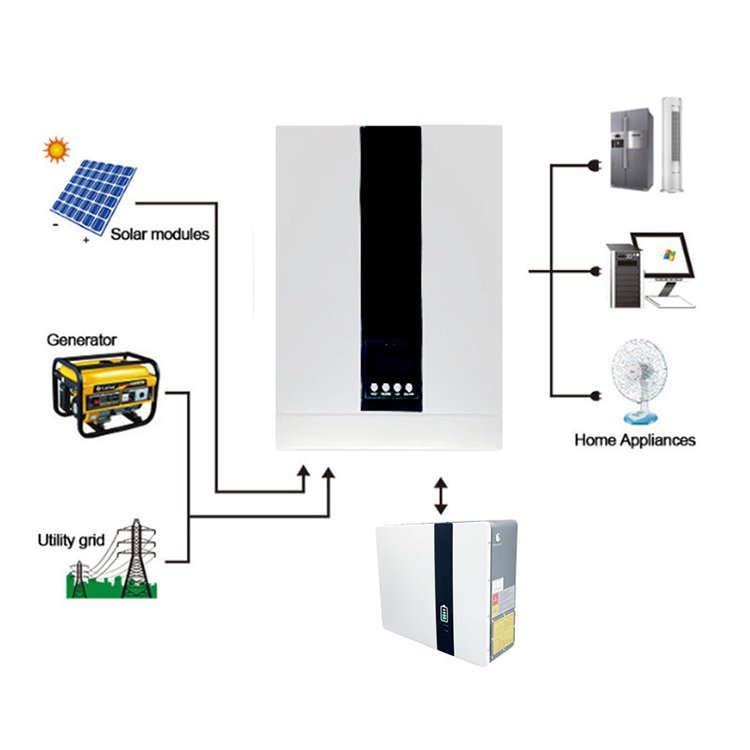3Kva 5Kva 2Kw 3Kw 5Kw 10Kw 15Kw 20Kw Mppt Off Grid Solar Inverter Price Inversor Hybrid Solar Inverter