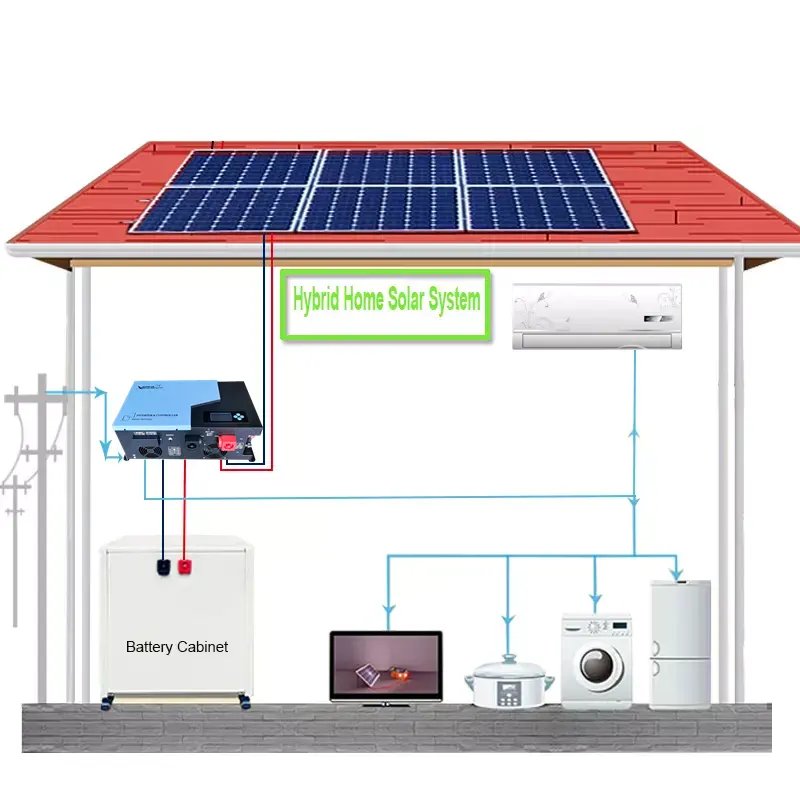 420W 430W 450w 460W Solar Panel Inverter 5KVA 5KW 48V 230VAC 3KW 24V MPPT Solar PV Charger Battery Off Grid Solar Inverter