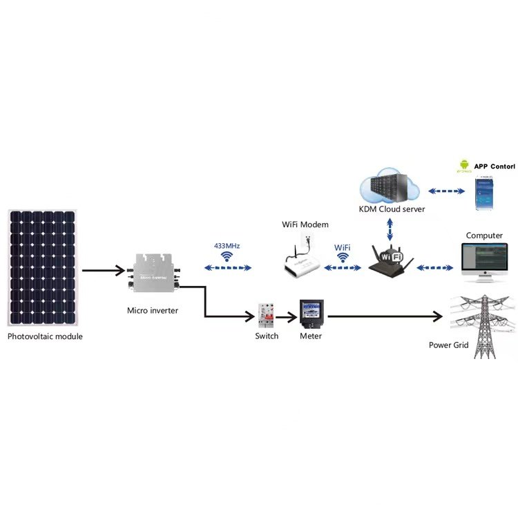 300W 300Kva 22-60V Grid Tie Pv Solar Micro Photovoltaic Inverter