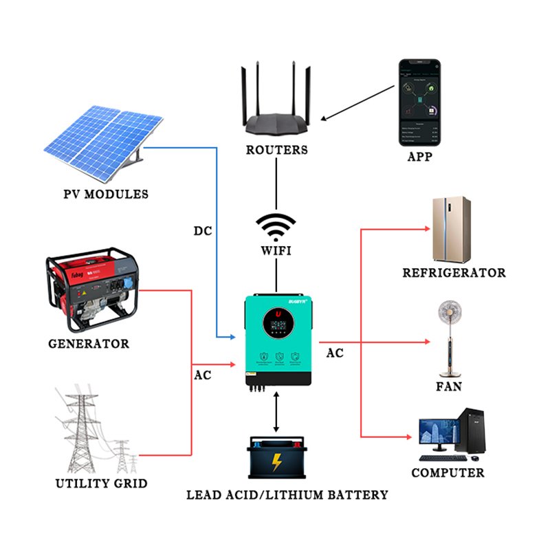 Busbyr 6.2KW Hybrid Solar Inverter 230VAC On/Off Grid 6200W with Built-In MPPT Pure Sine Wave for Solar System