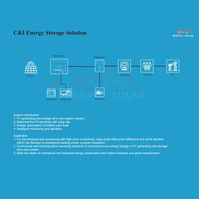 Hua wei EU version SUN2000-50KTL-M3 Hua wei Solar Inverter 30KW 36KW 40KW 50KW On Grid Three Phase Hua wei Inverter