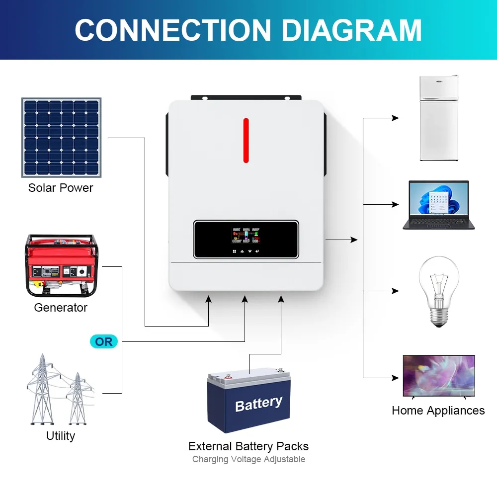 Solar Inverter 3.6KW 4.2KW 6.2KW Single Phase 60~500VDC 120A MPPT Hybrid On/Off Grid Solar Inverters MPPT 140A 2 AC output