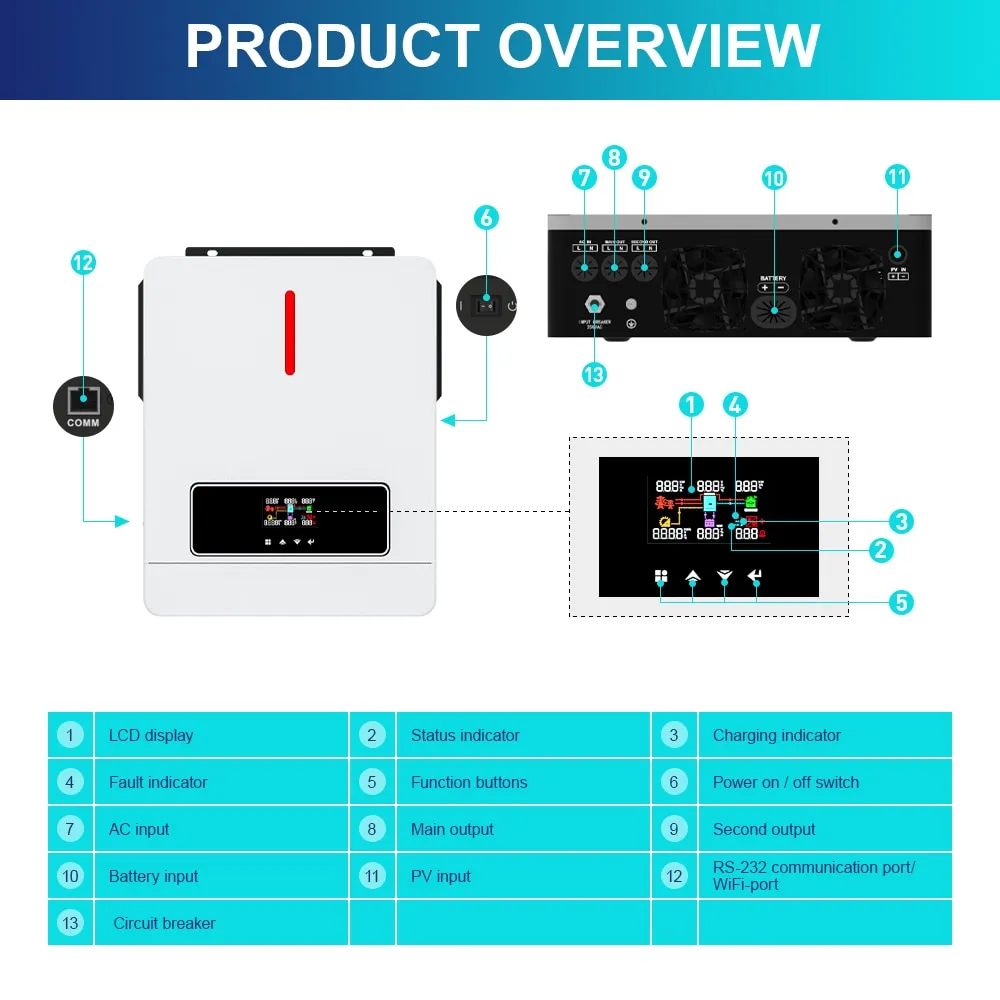 Solar Inverter 3.6KW 4.2KW 6.2KW Single Phase 60~500VDC 120A MPPT Hybrid On/Off Grid Solar Inverters MPPT 140A 2 AC output