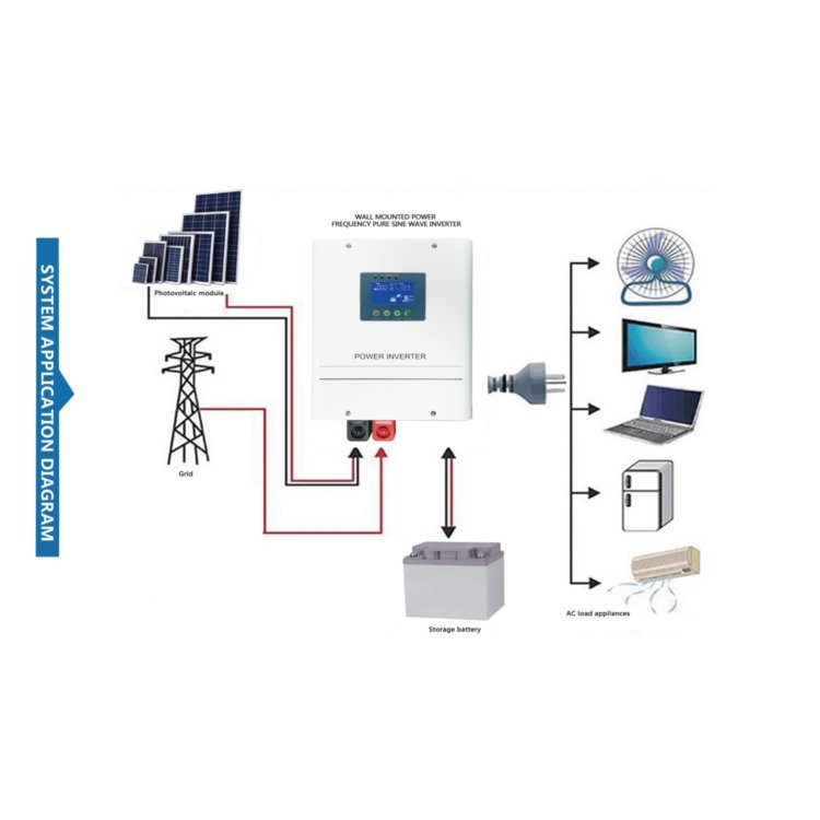 Top Sale 500W Solar Inverter Off Grid Solar Systems 12v 24vdc 110V/230VAC for Home and Office Equipment