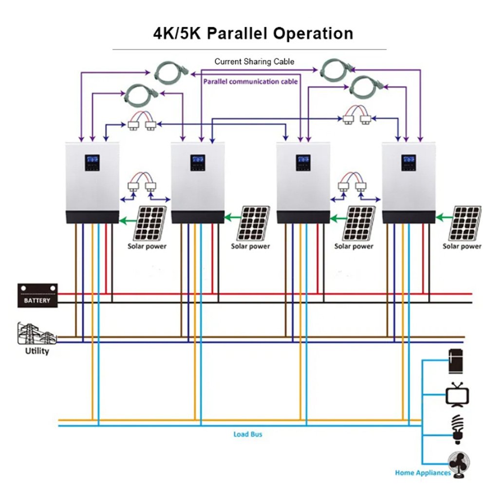 Low Frequency Wholesale Price 3kw 4kw 5kw On Off Grid Solar Panel Mppt Hybrid Solar Inverter Solar Home System