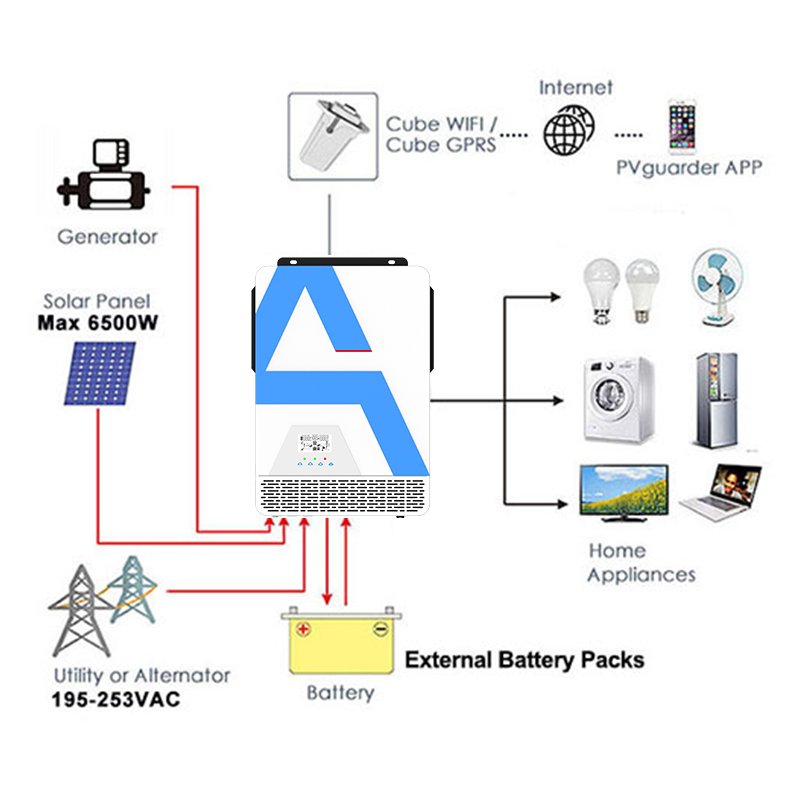 Anern 12kva 3.5kva split phase hybrid off grid solar inverter