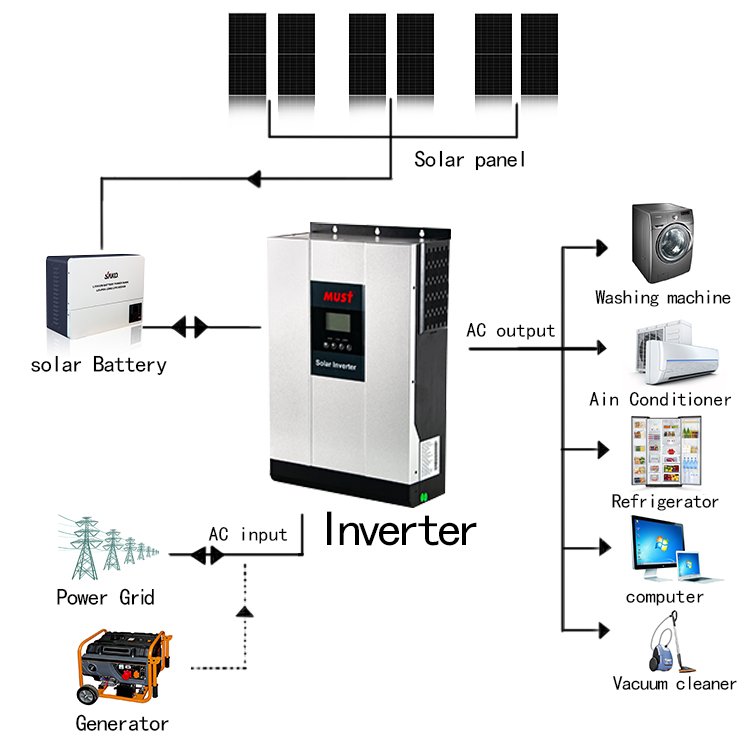Solarasia 3KW 5KW 10KW On Grid Off Grid Solar Power System Generator Easy Installation Storage Energy