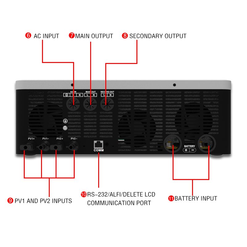 10.2KW IP 65 Hybrid Solar Inverter 24V 48V 50HZ/60HZ 120A Pure Sine Wave Dual Output and PV Input