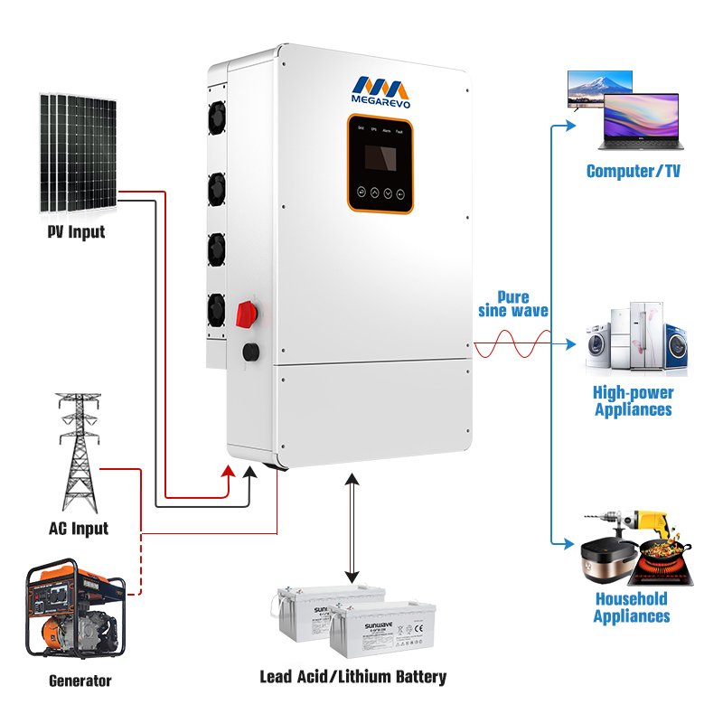 Megarevo 10kw split phase solar inverter 120V 240v 48VDC Supporting parallel energy storage hybrid inverters
