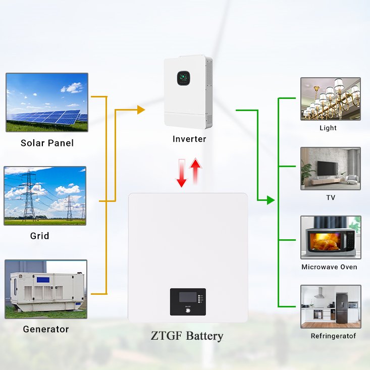 ZTGF 10kw Powerwall 10Kwh Solar System 48V Solar Lithium Battery Pack 48V 200Ah LiFePO4 Energy Storage Battery