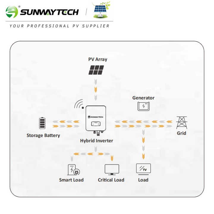 Sunway 5 Years Warranty Solar Dc Ac Pure Sine Wave Inverter Ce Certificated Wholesale Premium Hybrid Solar Inverter 6Kw