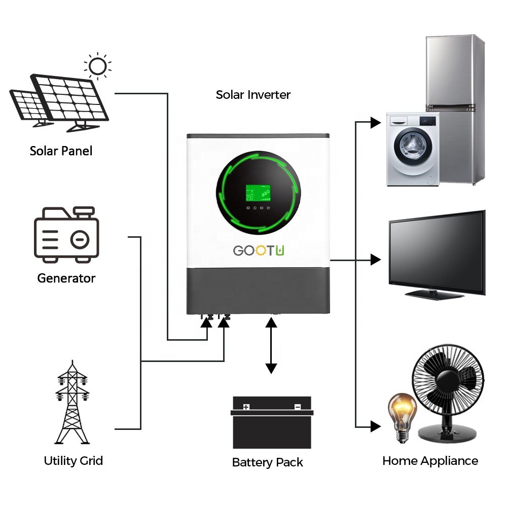 GOOTU 8kw Hybrid Solar Inverter On Off Grid Solar System Grid Tie Inverter With Battery Backup