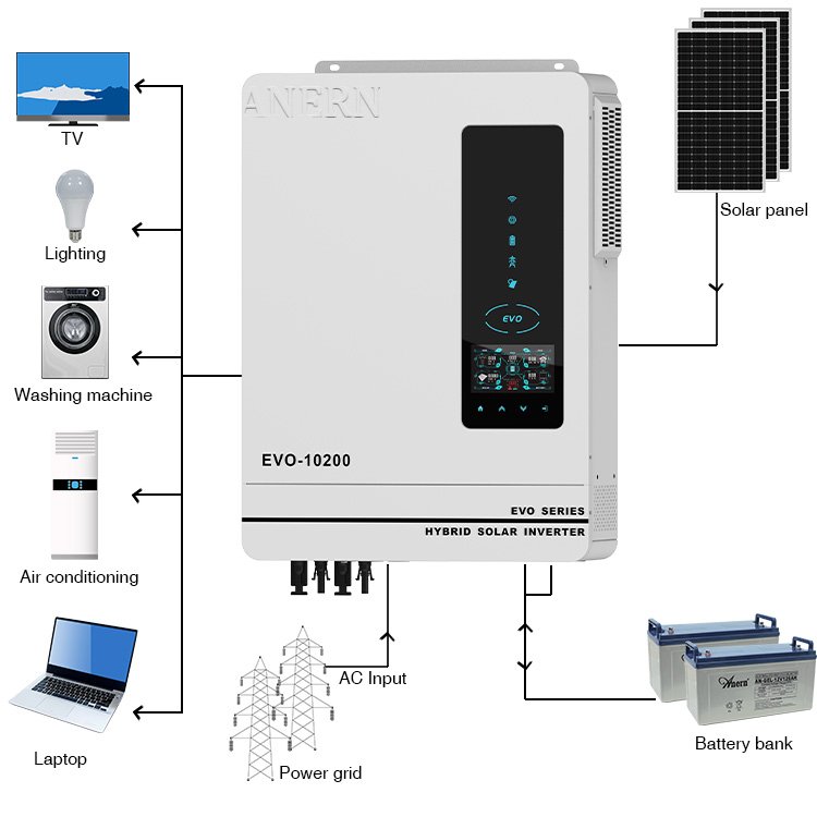 Anern solar inverter 500kw 100kw 100kva off grid sine wave power inverter