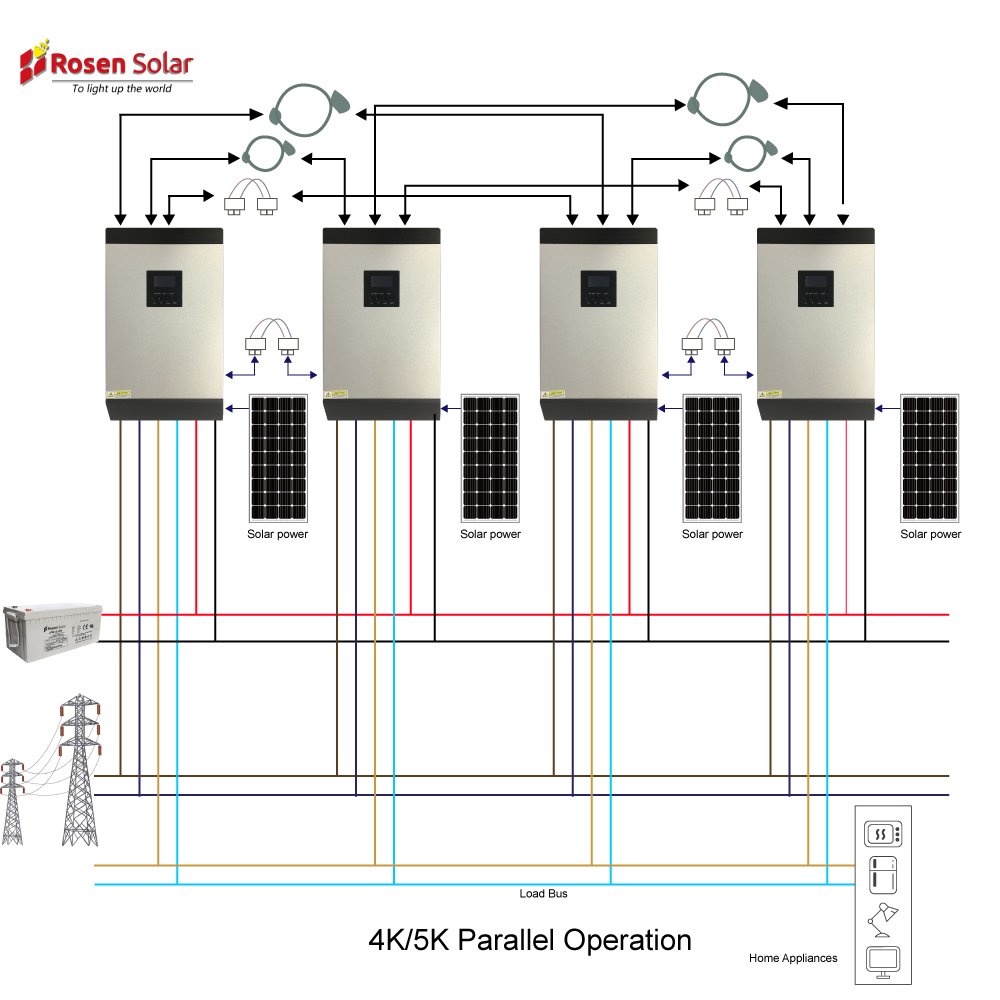 5kva Inverter Solar Power Inverter Off Grid High Frequency Work with Solar Panels