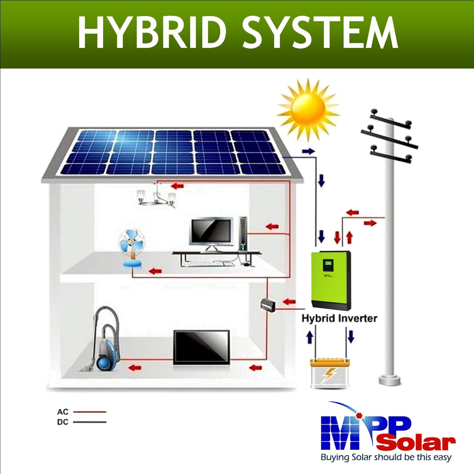 Hybrid LV2424 *2 4800w 24v 110v 220v MPP Solar inverter split phase 160A MPPT charger single phase