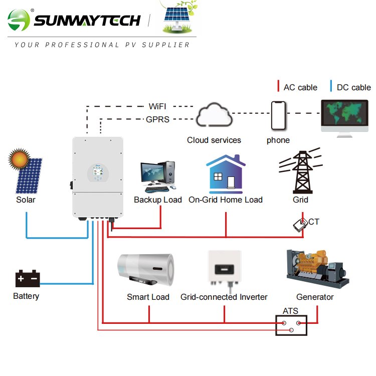 Deye Hybrid Inverter 8kw 7.6kw IP65 SUN-8K-SG01LP1-EU inverter solar 8kw