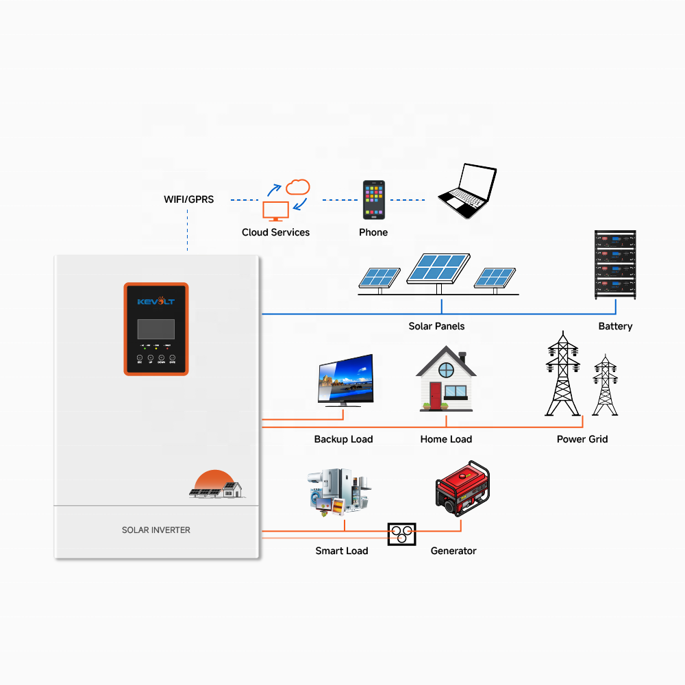 KEVOLT Spot Goods Pure Sine Wave Inverter 5kW 6kW Off Grid Power Inverter MPPT Hybrid Solar Inverter