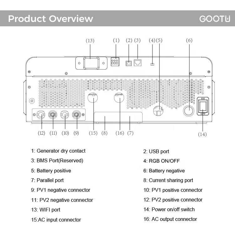 GOOTU 8KW 16KW 24KW pure sine wave inverter With Dual MPPT tracker 48 volt 120a charge controller hybride inverter