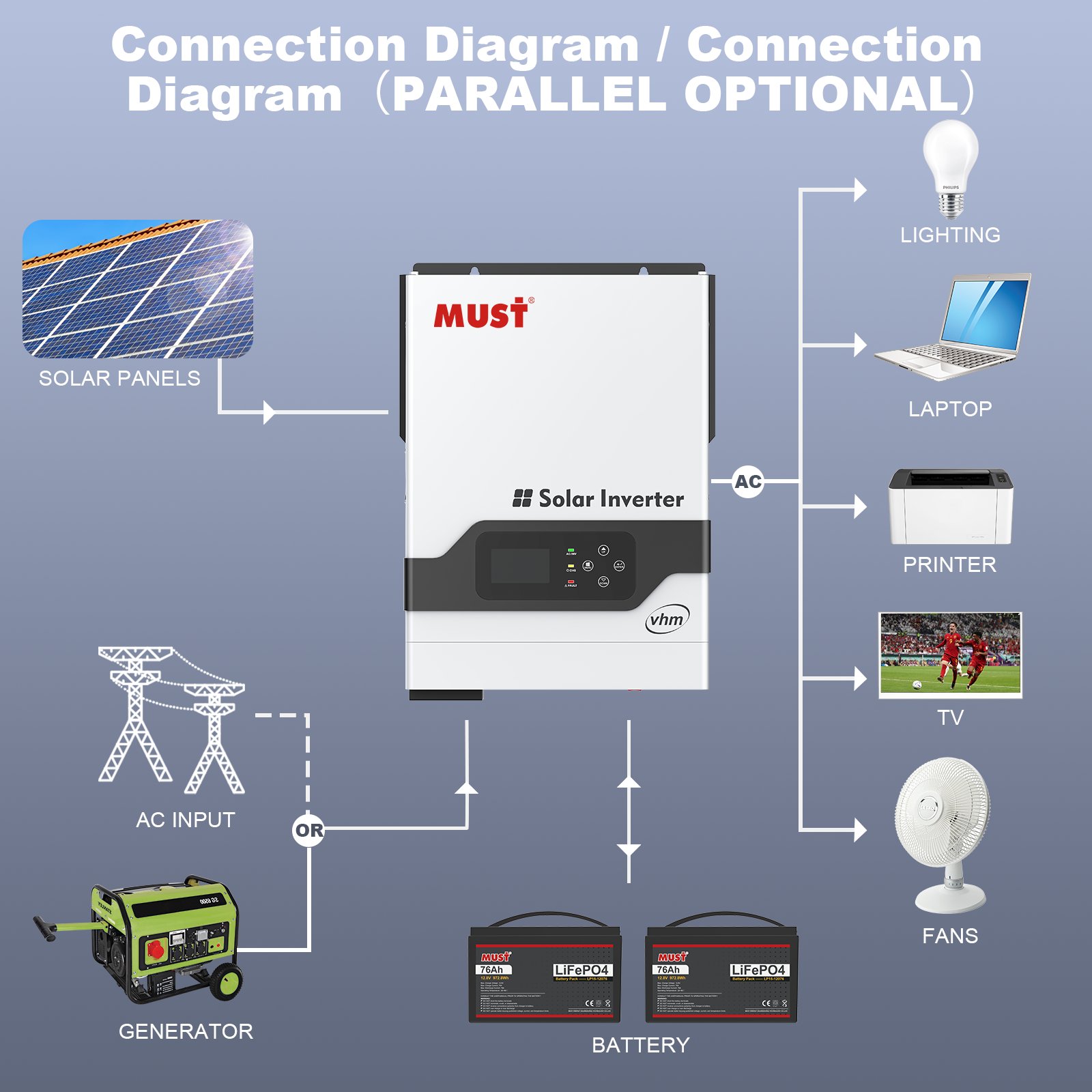 MUST MUST Household PV1800VHM Solar Inverter Off Grid PV Inverter Work Without Battery 1 Phase DC AC PV Invertor