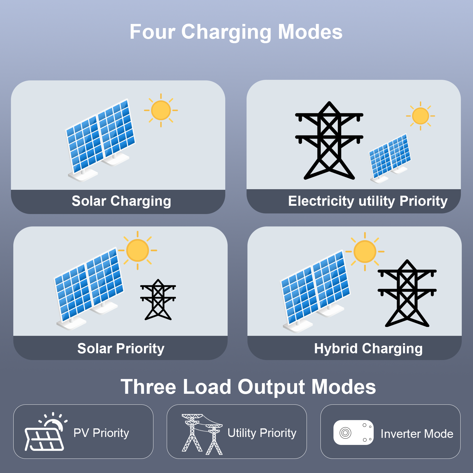 MUST MUST Household PV1800VHM Solar Inverter Off Grid PV Inverter Work Without Battery 1 Phase DC AC PV Invertor