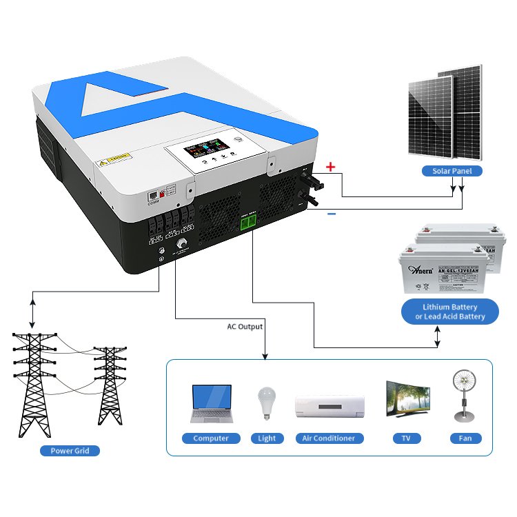 solar inverters 6.2KW off grid 3600W hybrid solar inverter
