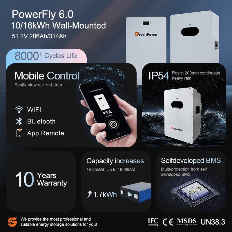 Eu Stock Inverter Battery Lithium 48V 51.2V 200Ah 5.12Kwh 10.24Kwh Lifepo4 Power Wall Mounted Household solar Power Systems