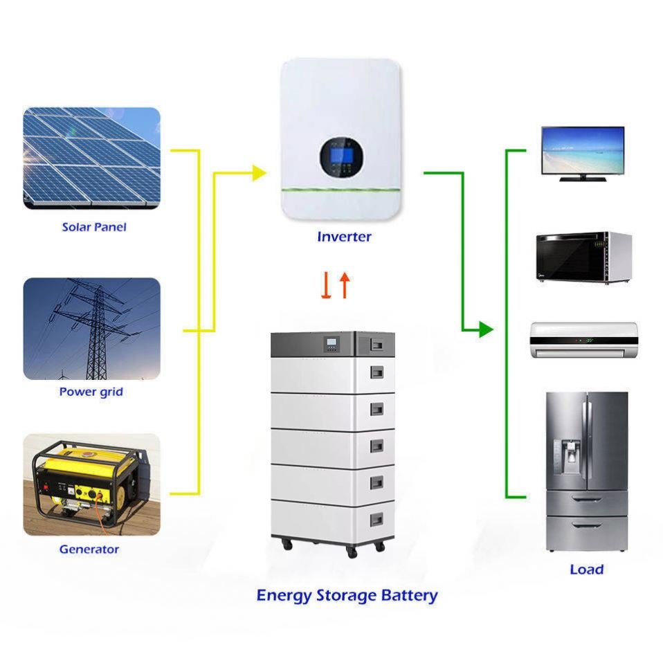 Dawnice ESS 48V 100Ah 200ah 51.2v 5kwh 10kwh 15kwh 20kwh 30kw Lithium LiFePO4 Solar Lithium Battery Home Energy Storage System