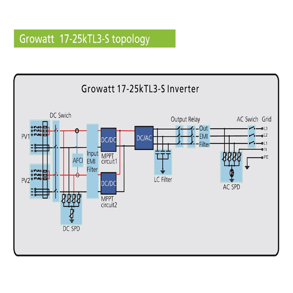 15Kw-50Kw High-Quality Power Pure Sine Wave MPP 3 Phases Grid Tie Growatt Solar Inverter