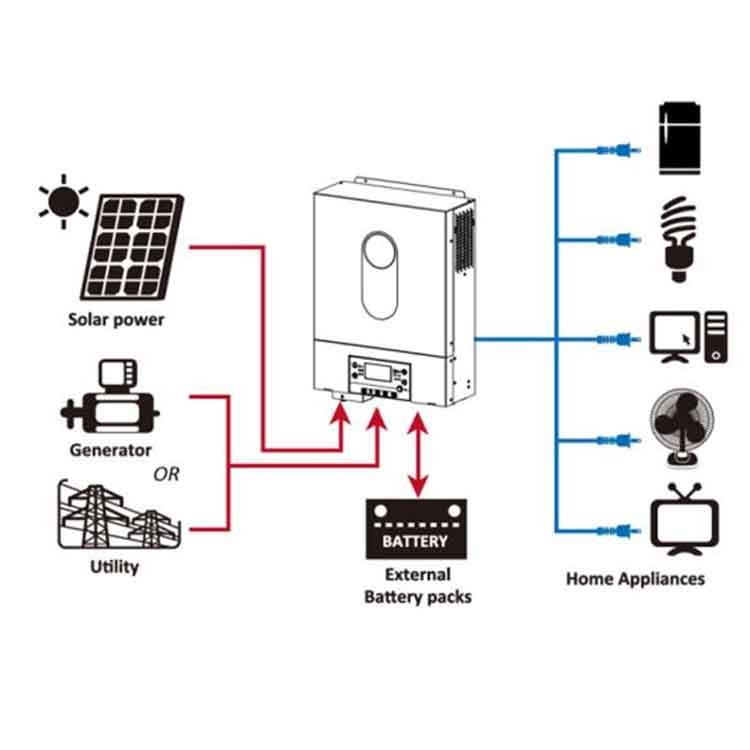 Solar Inverter Hybrid Inversor Solar Mppt 500V With Solar Charge Controller Inverter Total Built All In One