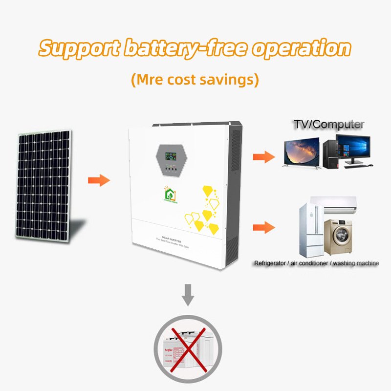Sunshine Split Phase Solar Inverter Off Grid 6kw 8kw 48V inverter 10kw Hybrid Inverter 6-10kw solar grid system
