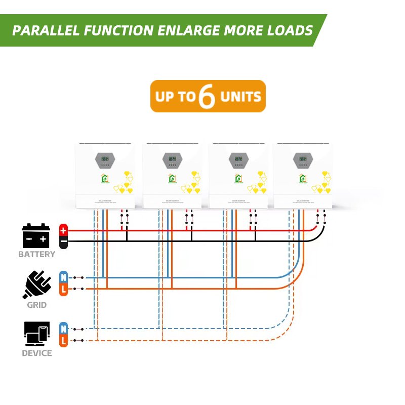 Sunshine Split Phase Solar Inverter Off Grid 6kw 8kw 48V inverter 10kw Hybrid Inverter 6-10kw solar grid system