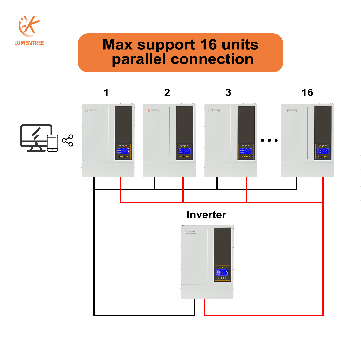 5kw 48v Hybrid Solar Inverter With Mppt Solar Power System Solar Inverters For Home Pure Sine Wave Energy Storage Inverters