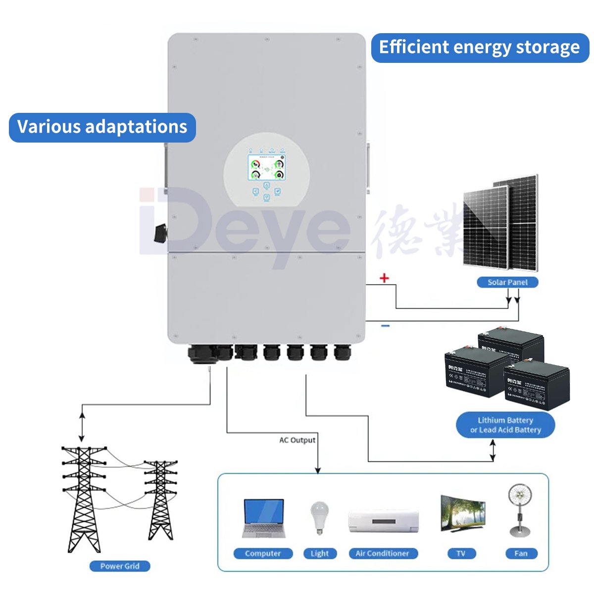 Deye Solar Power Inverter On Grid 3Phase Hybrid Wandler Single Phase Industrial And Commercial use Solar Inverter //