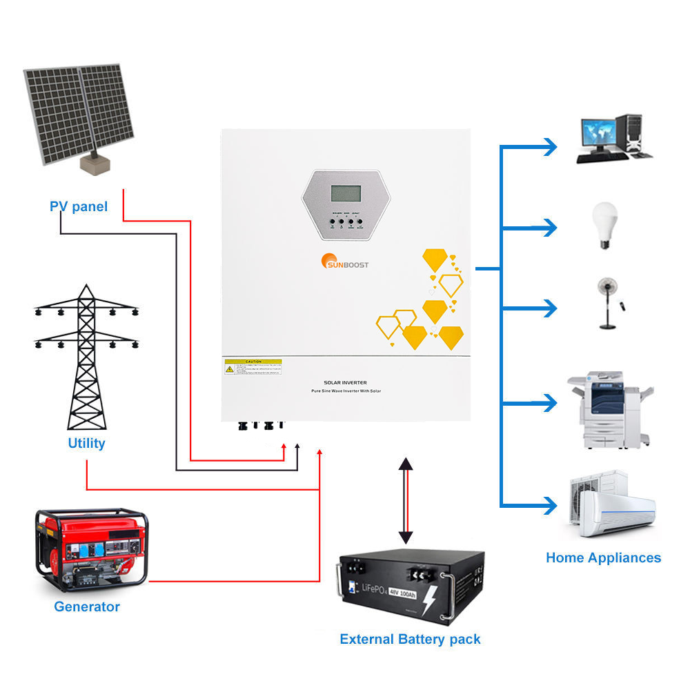 SUNBOOST 11KW 48V MPPT Inverters Support 9 Parallel Pure Sine Wave Output 8KW 10KW Hybrid Off Grid Solar Inverter kit system