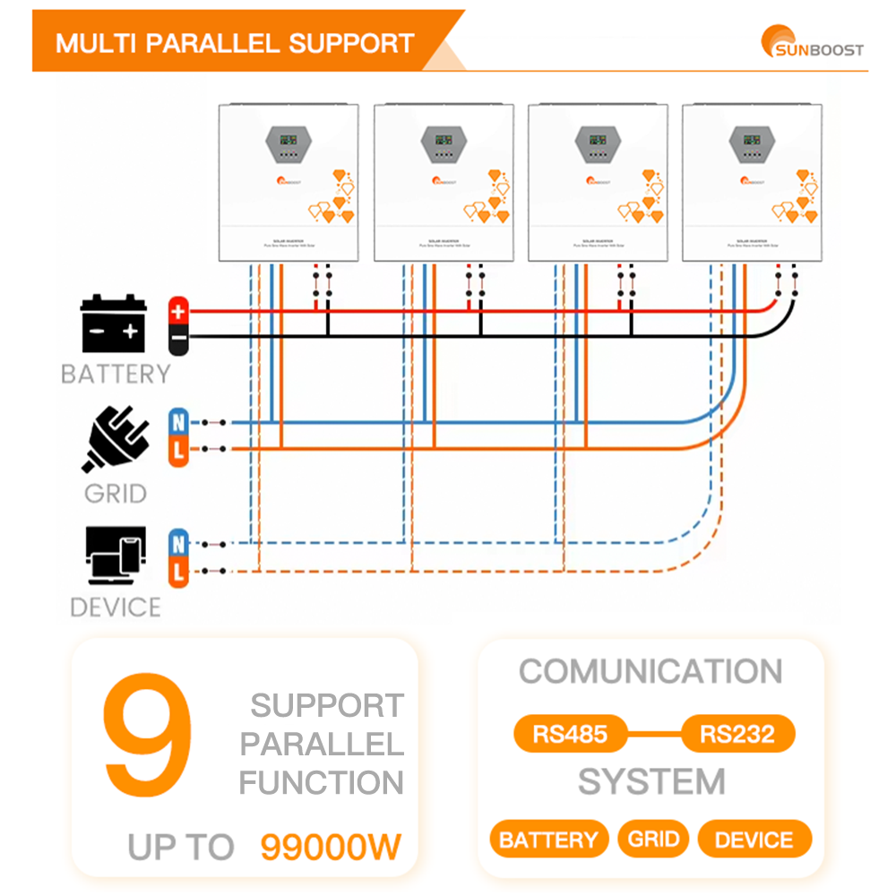 SUNBOOST 11KW 48V MPPT Inverters Support 9 Parallel Pure Sine Wave Output 8KW 10KW Hybrid Off Grid Solar Inverter kit system