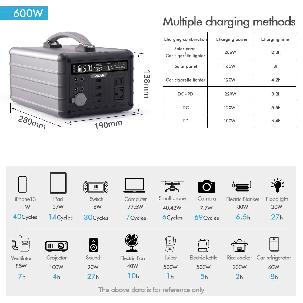 TecDeft Wholesale Price Pure Sine Wave Solar Inverter 600W 48V 120/220V Off Hybrid Grid Solar Inverter
