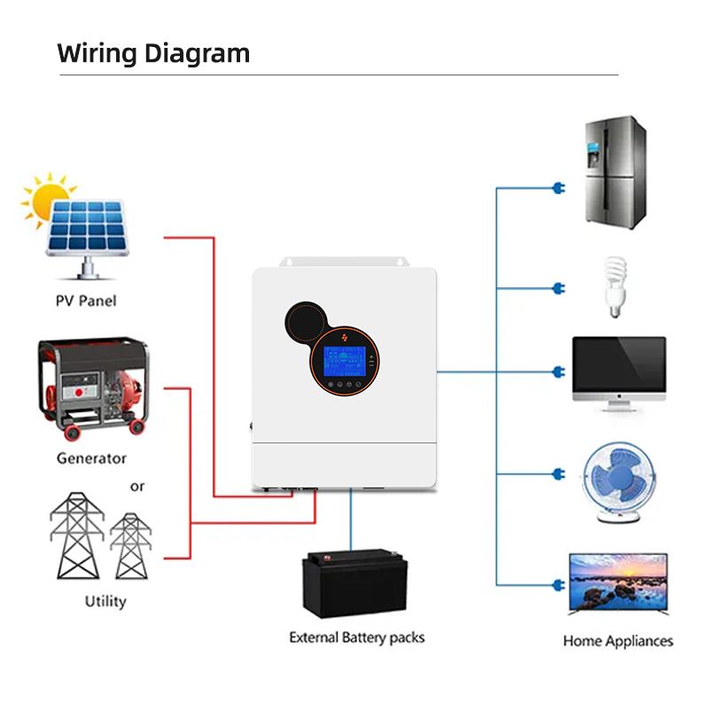 Affordable Price 5kW Hybrid Off-Grid Solar Inverter 48V DC Single Phase 6kW 7kW 8kW 9kW 6000W 48V DC 7000W 8000W