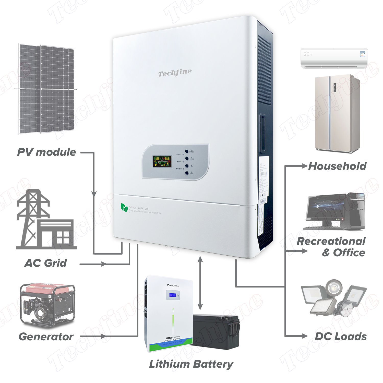 Techfine 6.4KW 8KW 10KW 48V Pure Sine Wave Inverter 120A MPPT Off Grid Solar Inverter For Solar Energy System